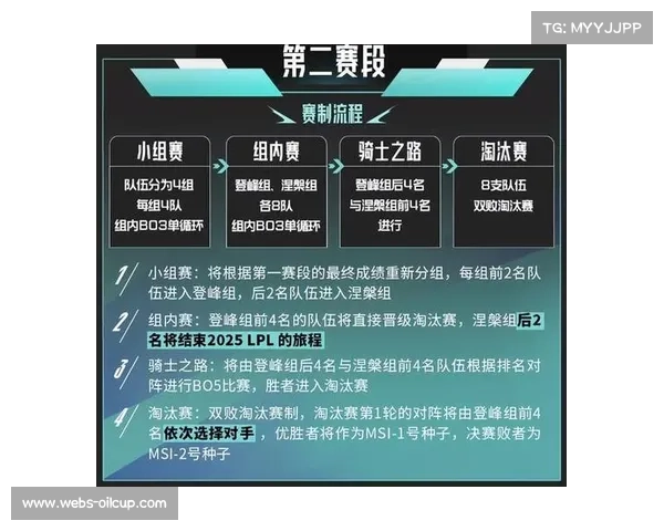 LPL第三赛段赛制革新登峰组与涅槃组引入骑士之路晋级新机制 LPL第三赛段赛制革新登峰组与涅槃组引入骑士之路晋级新机制