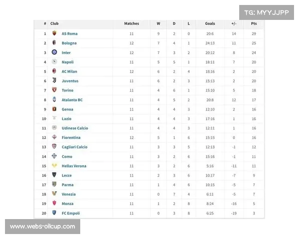 意甲积分榜更新：国米61分领跑，米兰53分次席，罗马46分第四
